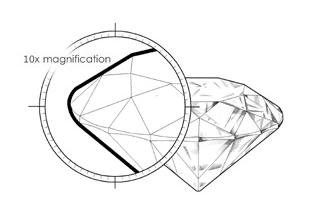 Diamond Clarity Virtual Loupe