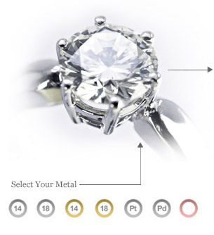 How to Choose the Perfect Engagement Ring