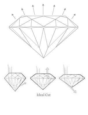 ideal diamond dimensions