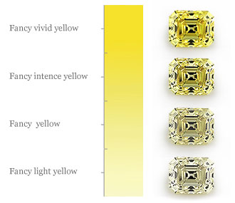 Diamond Color Intensity