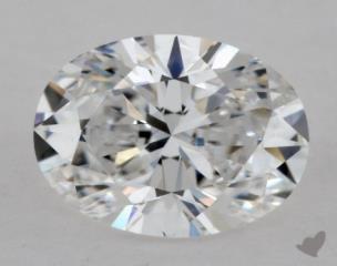 oval0.75 Carat DVVS2